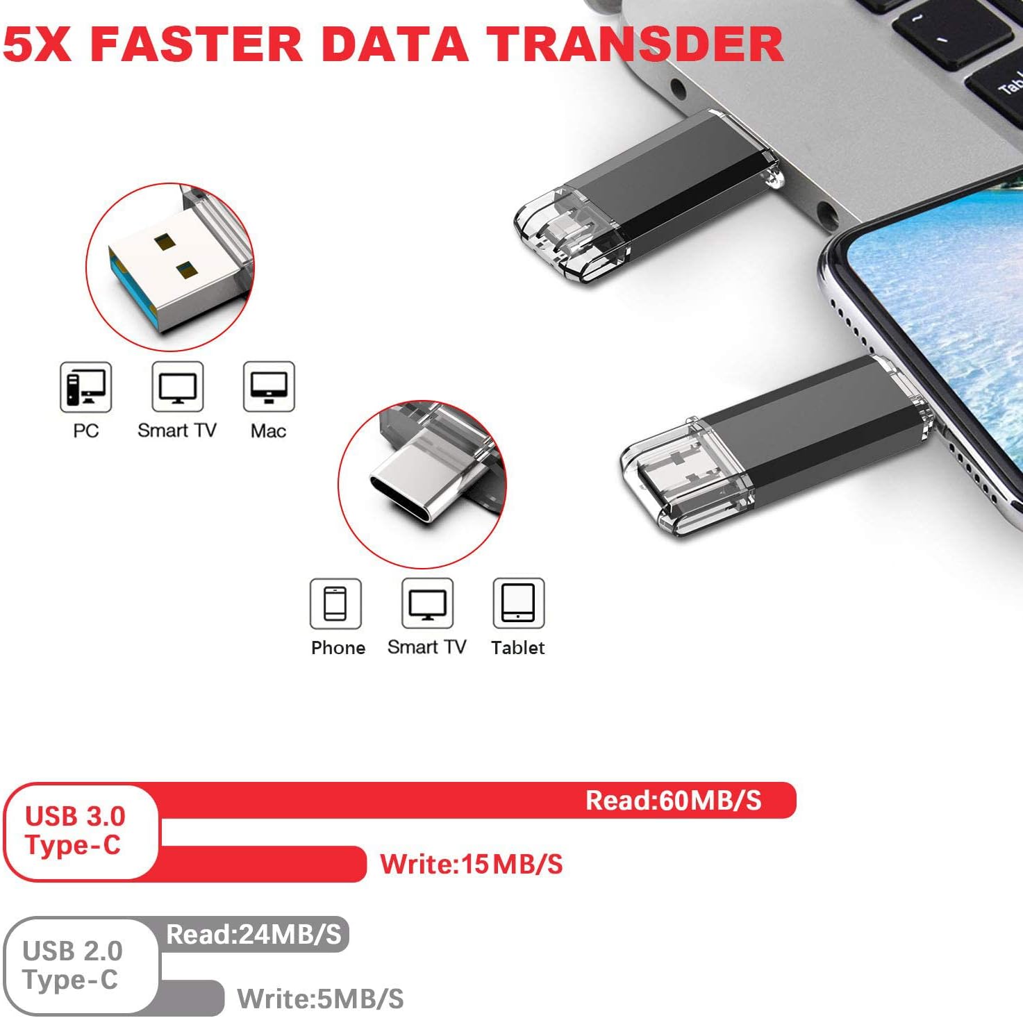 Vansuny 32GB-512GB Type C Flash Drive 2 in 1 OTG USB 3.0 + USB C Memory Stick with Keychain - Vansuny
