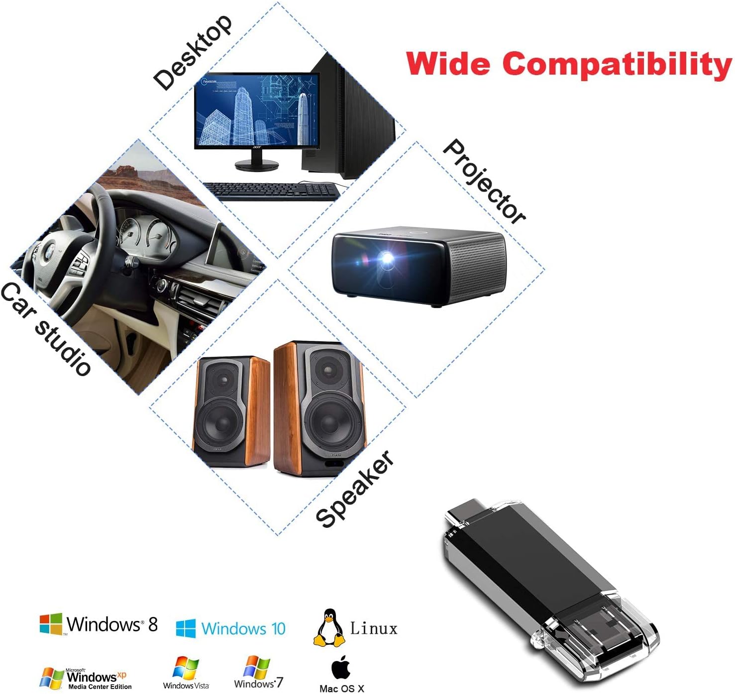Vansuny 32GB-512GB Type C Flash Drive 2 in 1 OTG USB 3.0 + USB C Memory Stick with Keychain - Vansuny