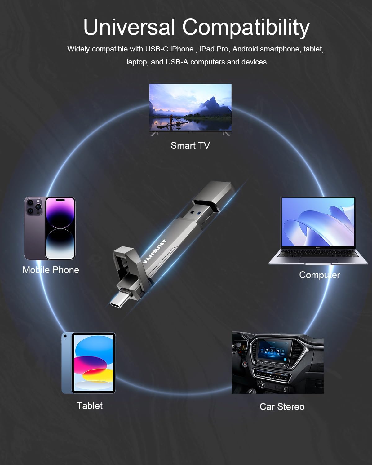 Vansuny 256GB/512GB/1TB USB Solid State Drive Up to 1000MB/s 3.2 Gen 2 Dual SSD USB A + Tape C for Android Phone Tablet Laptop MacBook PC - Vansuny