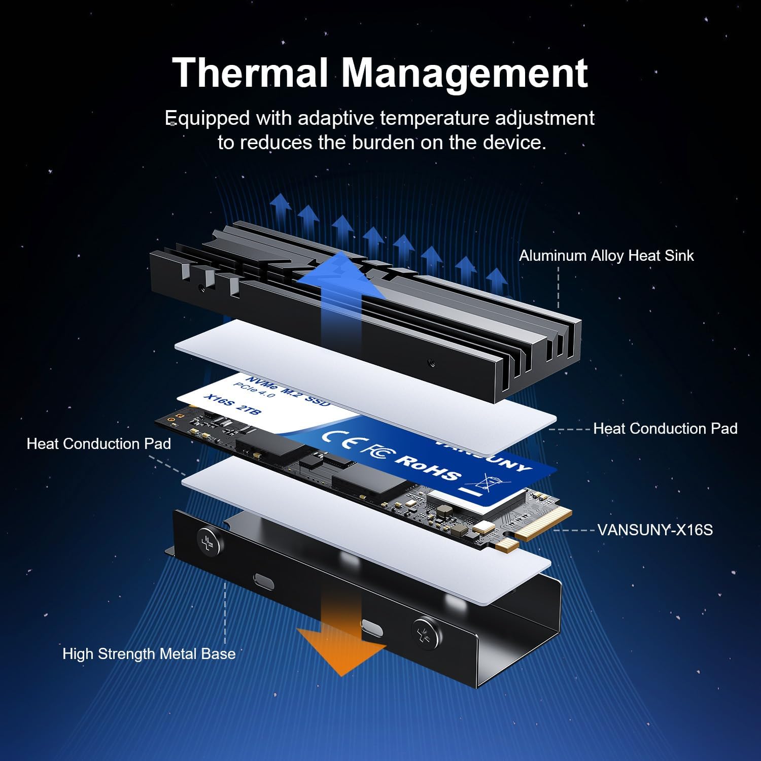 Vansuny 2TB NVMe M.2 SSD, PCIe 4.0 M.2 2280 Internal SSD, Up-to 7,300 MB/s with Heatsink and Screwdrivers for Design High End Computing